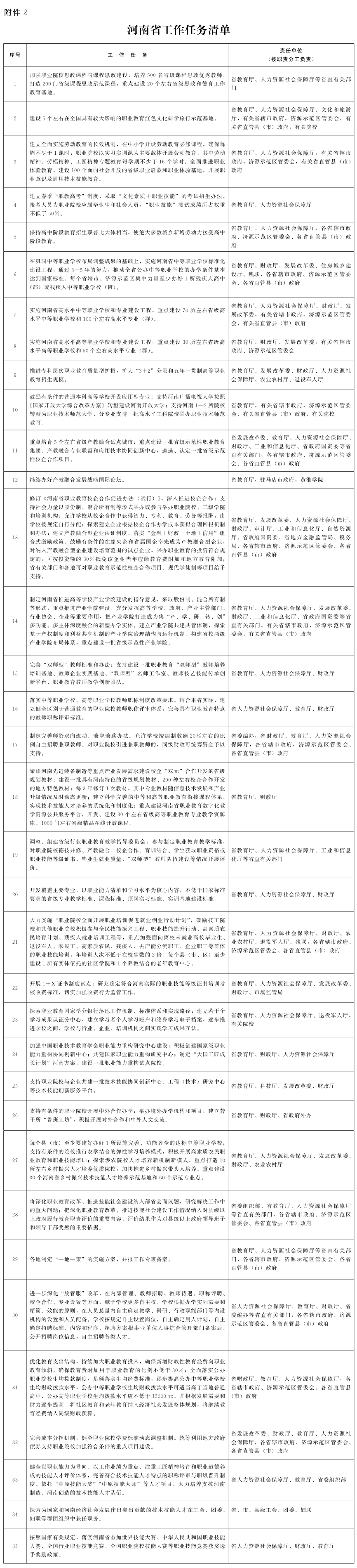 教育部河南省人民政府關於深化職業教育改革推進技能社會建設的意見